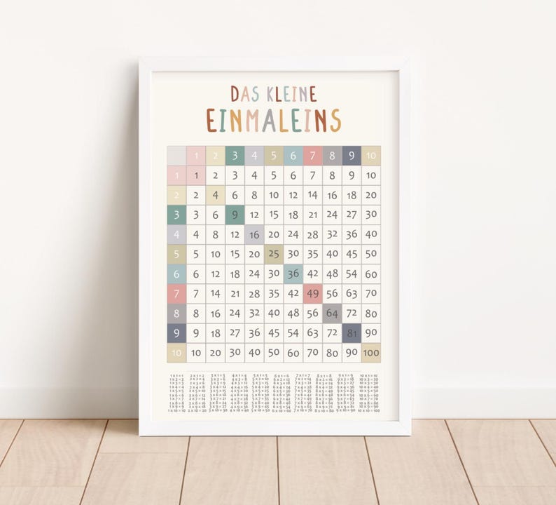 Lernposter 1x1 mit bunten Zahlen – pädagogisches Einmaleins-Poster für Kinderzimmer oder Klassenzimmer, gedruckt auf hochwertigem 200 g/m² Papier, ideal zur Einschulung oder für Grundschulkinder