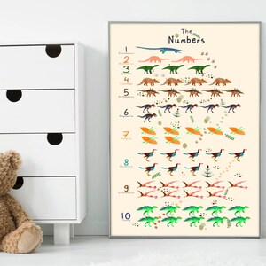 Dino Poster | Numbers 1 to 10 English
