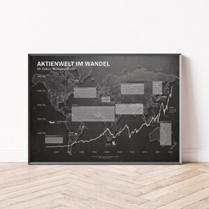 Minimalistisches Börsenposter mit historischem Weltaktien‑Chart auf Basis des MSCI World, dekoratives Finanz‑Poster für Büro und Wohnzimmer.