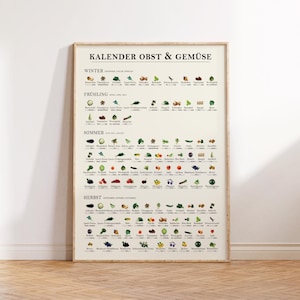 Saisonkalender Obst und Gemüse | Poster Küche