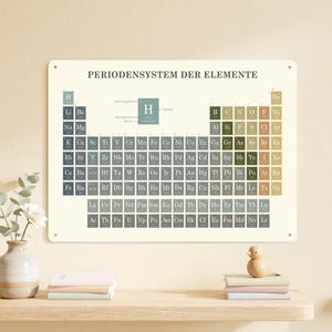 Metallschild Periodensystem der Elemente A3 | Magnetwand Chemie Deko | Physik Poster Blechschild Deutsch | Labor Universität Lehrer Geschenk