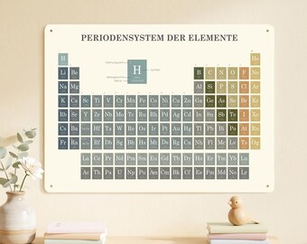 Metal Sign Periodic Table of Elements A3 | Magnetic Board Chemistry Decor | Physics Poster Metal Sign German | Lab University Teacher Gift