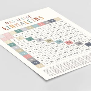 Lernposter 1x1 mit bunten Zahlen – pädagogisches Einmaleins-Poster für Kinderzimmer oder Klassenzimmer, gedruckt auf hochwertigem 200 g/m² Papier, ideal zur Einschulung oder für Grundschulkinder