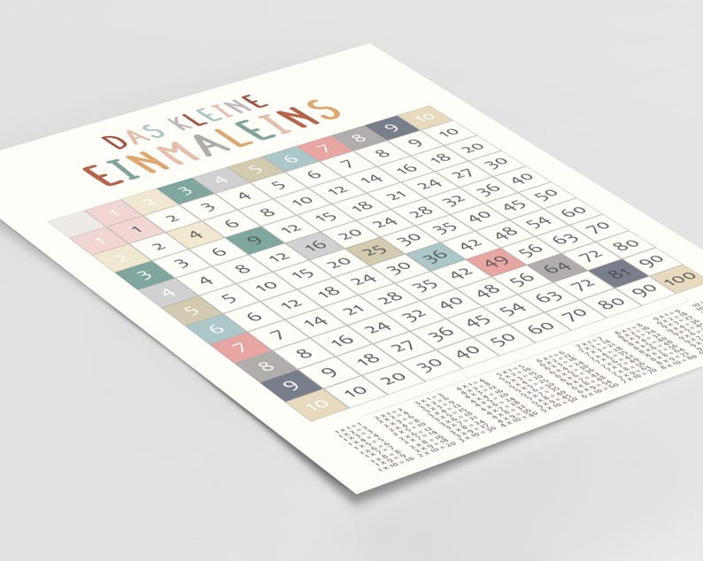 Lernposter 1x1 mit bunten Zahlen – pädagogisches Einmaleins-Poster für Kinderzimmer oder Klassenzimmer, gedruckt auf hochwertigem 200 g/m² Papier, ideal zur Einschulung oder für Grundschulkinder