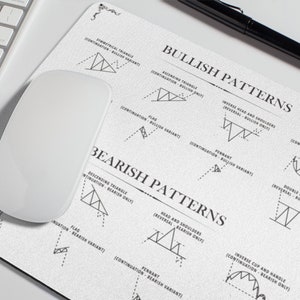 Könnte beinhalten: Eine weiße Mausmatte mit schwarzem Text und Illustrationen von Candlestick-Mustern, die in der technischen Analyse von Finanzmärkten verwendet werden. Der Text enthält "Bullische Muster" und "Bärische Muster" mit Beschreibungen der einzelnen Muster.