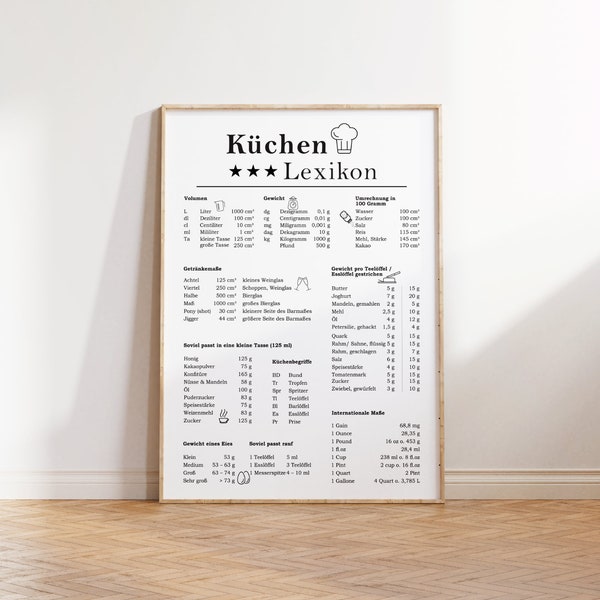 Poster Cuisine Lexique Cuisine | Affiche guide de cuisine