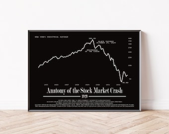 Stock Market Poster – Wall Street 1929 Crash as a minimalist contemporary document