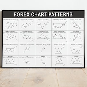 Day Trading Poster - Image Stocks Stock Exchange Forex digital download