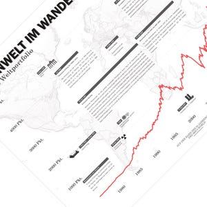 Minimalistisches Börsenposter mit historischem Weltaktien‑Chart auf Basis des MSCI World, dekoratives Finanz‑Poster für Büro und Wohnzimmer.