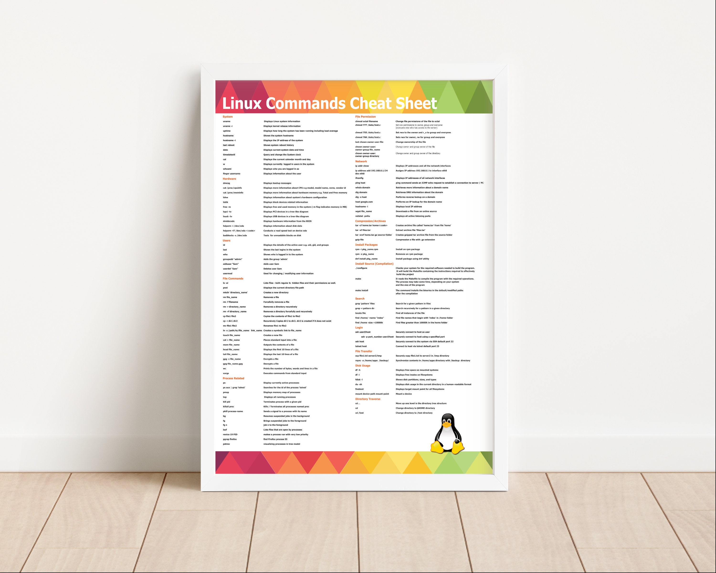 Linux Cheat Sheet Linux Cheat Sheet Coasters Made From A High Quality