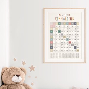 Lernposter 1x1 mit bunten Zahlen – pädagogisches Einmaleins-Poster für Kinderzimmer oder Klassenzimmer, gedruckt auf hochwertigem 200 g/m² Papier, ideal zur Einschulung oder für Grundschulkinder