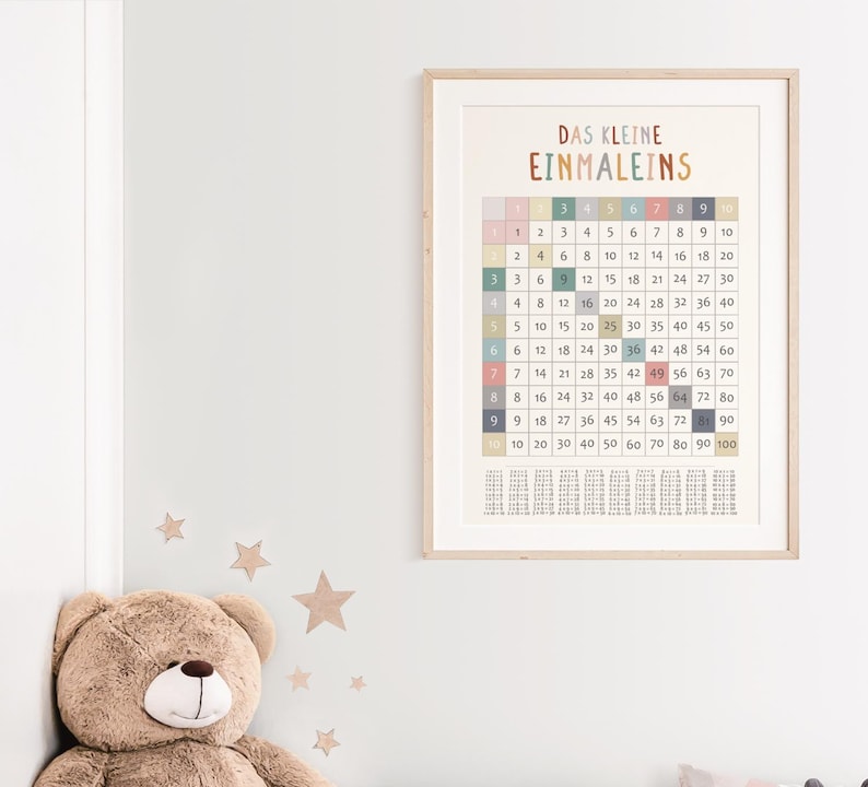 Lernposter 1x1 mit bunten Zahlen – pädagogisches Einmaleins-Poster für Kinderzimmer oder Klassenzimmer, gedruckt auf hochwertigem 200 g/m² Papier, ideal zur Einschulung oder für Grundschulkinder