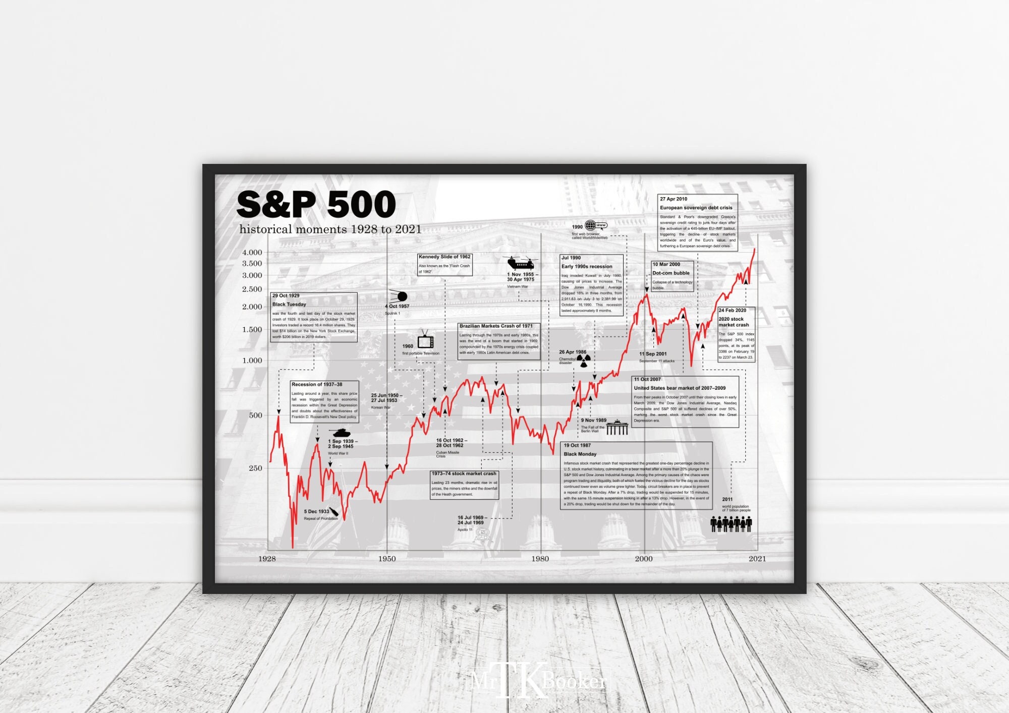 Stock Exchanges Poster S&P 500 | historical stocks chart