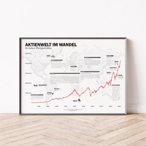 Minimalistisches Börsenposter mit historischem Weltaktien‑Chart auf Basis des MSCI World, dekoratives Finanz‑Poster für Büro und Wohnzimmer.