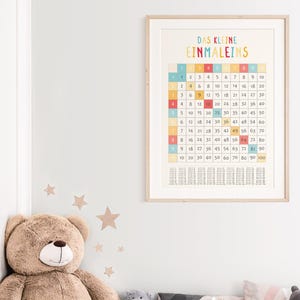 Lernposter 1x1 mit bunten Zahlen – pädagogisches Einmaleins-Poster für Kinderzimmer oder Klassenzimmer, gedruckt auf hochwertigem 200 g/m² Papier, ideal zur Einschulung oder für Grundschulkinder