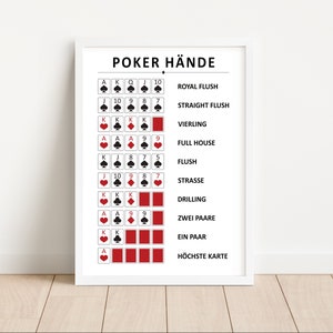 Poker Hands Poster | Order of Cards Game Instructions