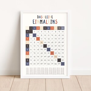 Lernposter 1x1 mit bunten Zahlen – pädagogisches Einmaleins-Poster für Kinderzimmer oder Klassenzimmer, gedruckt auf hochwertigem 200 g/m² Papier, ideal zur Einschulung oder für Grundschulkinder