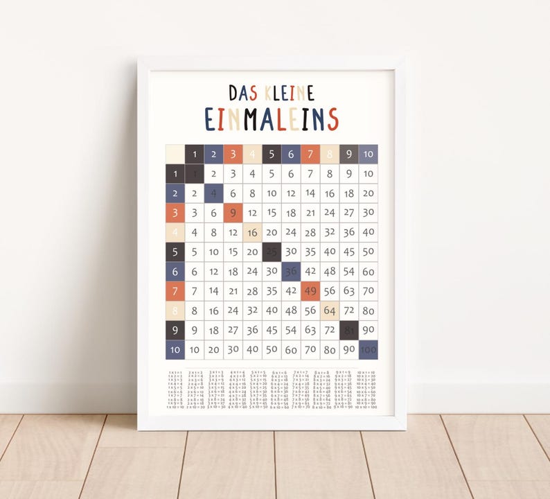 Lernposter 1x1 mit bunten Zahlen – pädagogisches Einmaleins-Poster für Kinderzimmer oder Klassenzimmer, gedruckt auf hochwertigem 200 g/m² Papier, ideal zur Einschulung oder für Grundschulkinder