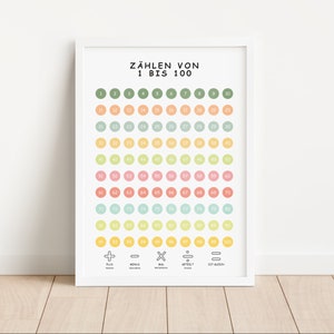 Poster per la camera dei bambini | Poster didattico sul conteggio in tedesco