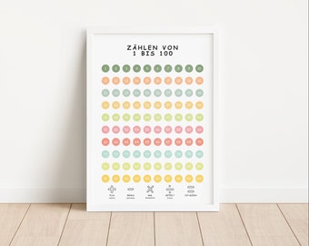 Children's room poster | Learning poster for counting in German