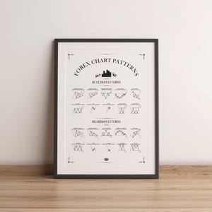 Trading Poster - Forex Chart Pattern Bild