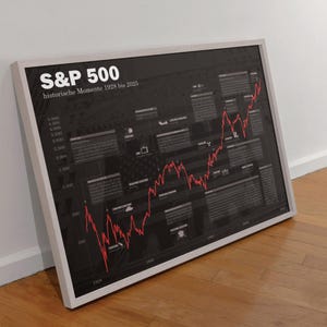 Stock market poster S&P 500 | historical stock chart German