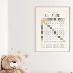 Lernposter 1x1 mit bunten Zahlen – pädagogisches Einmaleins-Poster für Kinderzimmer oder Klassenzimmer, gedruckt auf hochwertigem 200 g/m² Papier, ideal zur Einschulung oder für Grundschulkinder