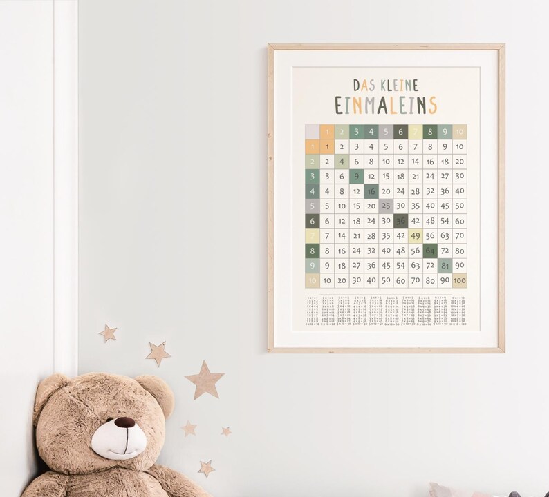 Lernposter 1x1 mit bunten Zahlen – pädagogisches Einmaleins-Poster für Kinderzimmer oder Klassenzimmer, gedruckt auf hochwertigem 200 g/m² Papier, ideal zur Einschulung oder für Grundschulkinder