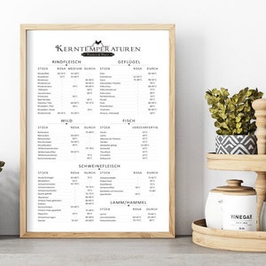 Poster Core Temperatures | Gift Grilling