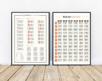 Poster Set Piano and Guitar Chords | Learn piano & guitar image