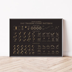 Trading Poster | Day Trading Börse Chart Pattern