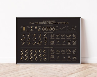 Trading Poster | Day Trading Stock Market Chart Patterns