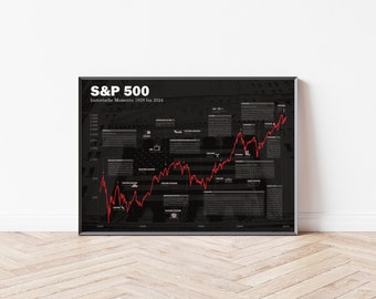 Stock market poster S&P 500 | historical stock chart German