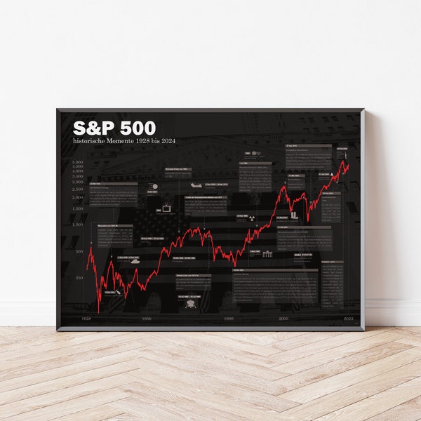 Börsen Poster S&P 500 | historischer Aktien Chart deutsch