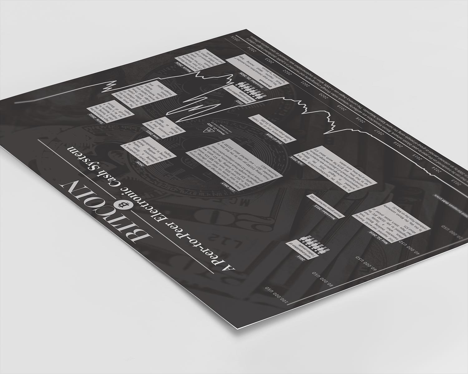 Poster Bitcoin | Image of Historical Crypto Chart - Etsy