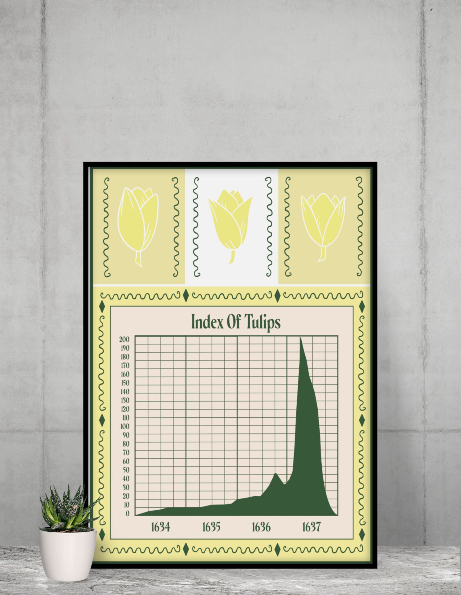 Stock Poster Picture Tulip Mania 1637 Chart Etsy