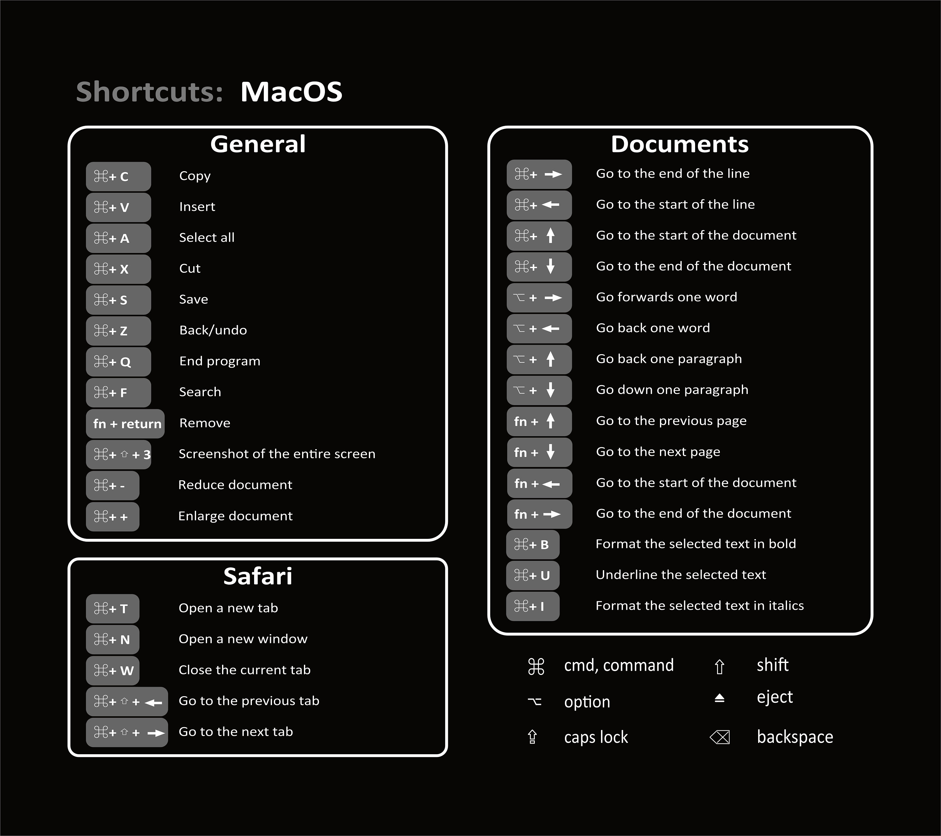 Mouse pad keyboard shortcut macOS Shortcuts Apple MacBook | Etsy