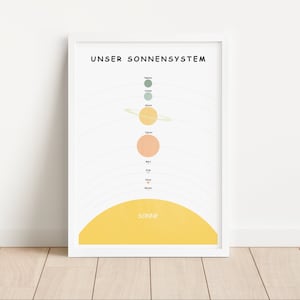 Poster Cameretta per bambini | Poster didattico Il nostro sistema solare tedesco