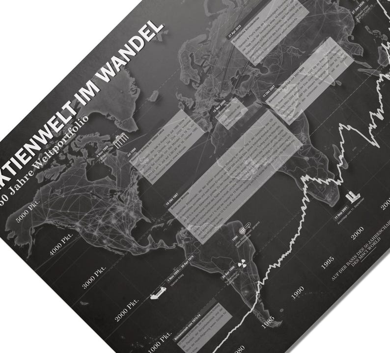 Minimalistisches Börsenposter mit historischem Weltaktien‑Chart auf Basis des MSCI World, dekoratives Finanz‑Poster für Büro und Wohnzimmer.