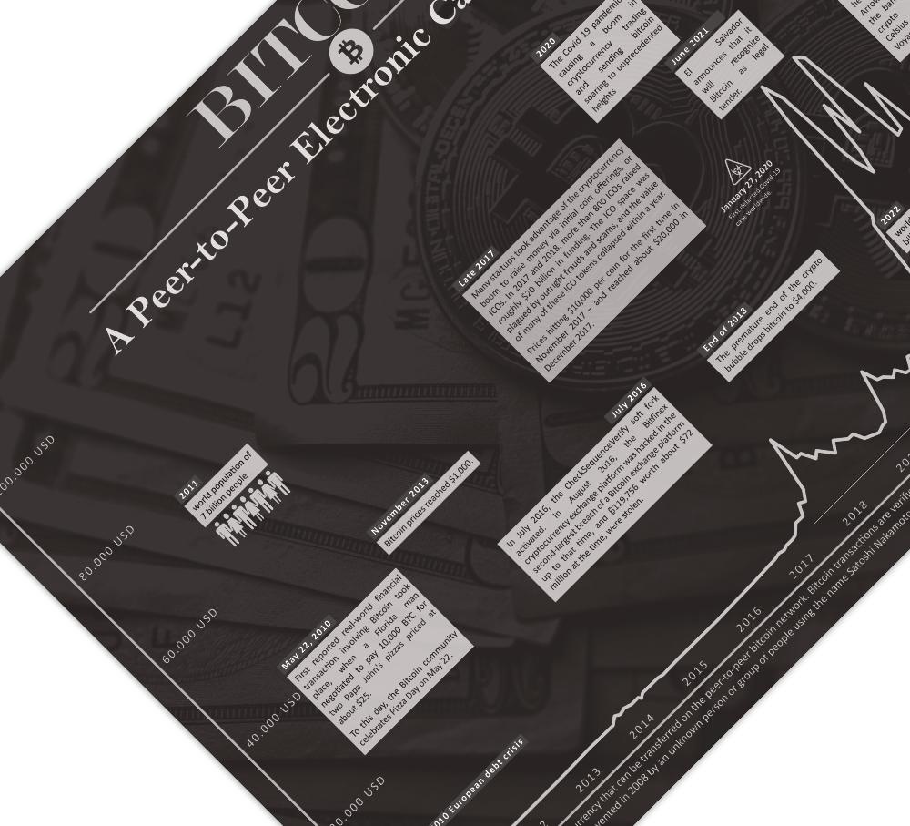 Poster Bitcoin | Image of Historical Crypto Chart - Etsy