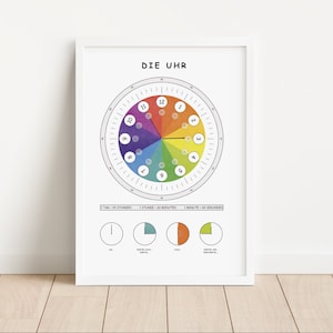 Poster Cameretta per bambini | Poster didattico L'orologio tedesco