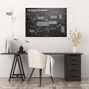 Minimalistisches Börsenposter mit historischem Weltaktien‑Chart auf Basis des MSCI World, dekoratives Finanz‑Poster für Büro und Wohnzimmer.