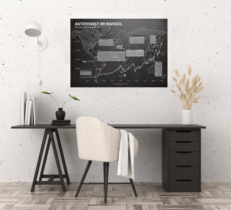 Minimalistisches Börsenposter mit historischem Weltaktien‑Chart auf Basis des MSCI World, dekoratives Finanz‑Poster für Büro und Wohnzimmer.