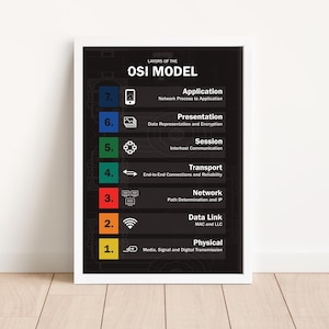 Linux Osi Model | Cybersecurity computer poster
