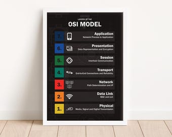 Modelo de sistema operacional Linux | Cartaz Segurança Cibernética Computador
