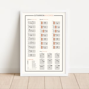 Poster degli accordi per chitarra | Impara l'immagine della chitarra