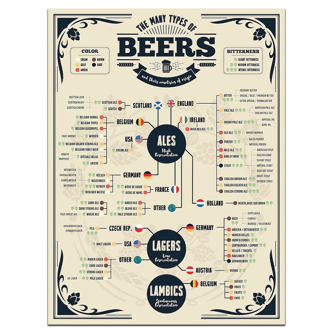 The Different Types Of Beers And Their Country Of Origin Etsy