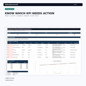 Peut inclure: Une feuille de calcul numérique intitulée Business KPI & Financial Performance Decision OS, présentant un tableau de bord avec des sections pour les indicateurs On Track, Warning, Red et Data Needed, un tableau des exceptions et un graphique linéaire.