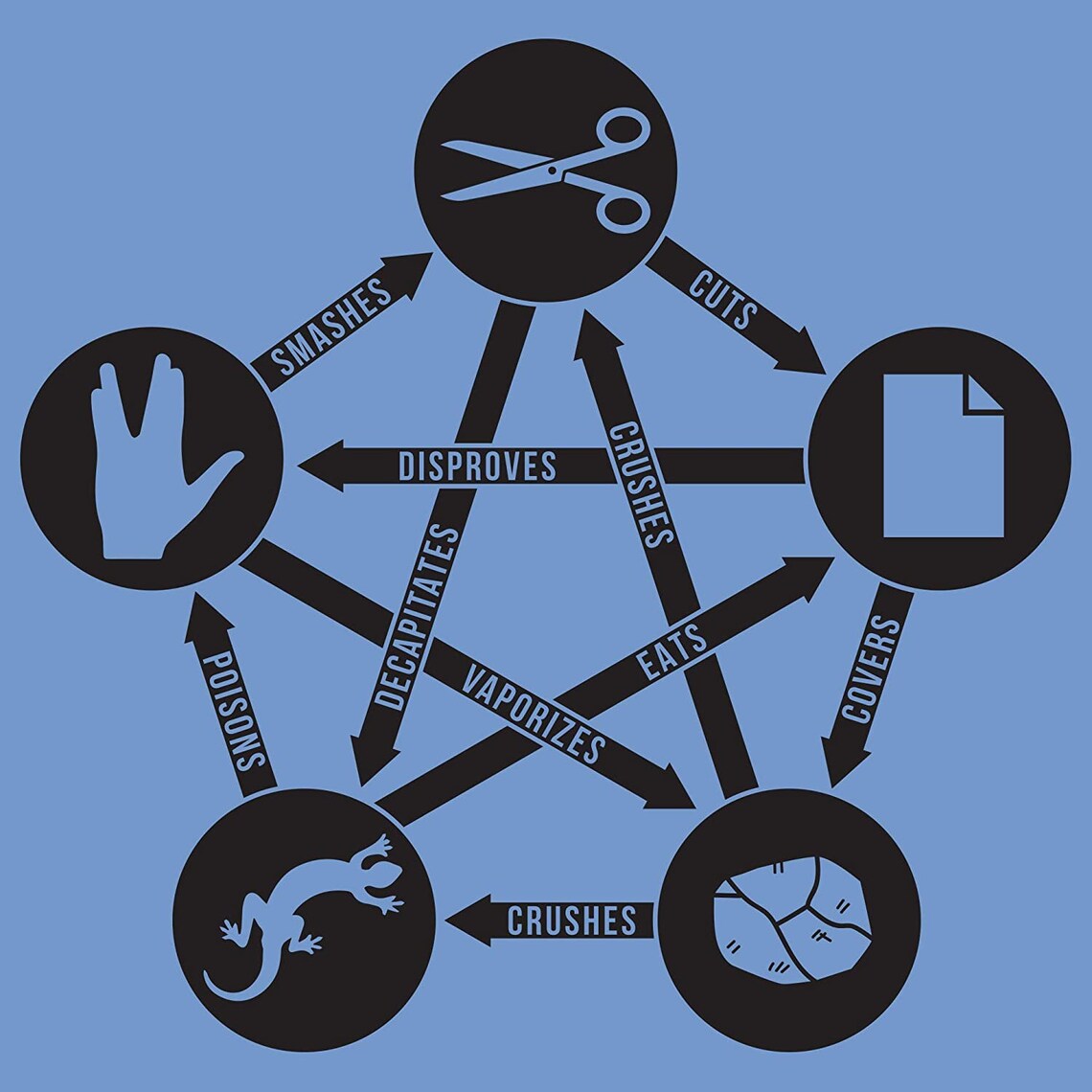Rock Paper Scissors Lizard Spock Funny Nerd TV Show Etsy