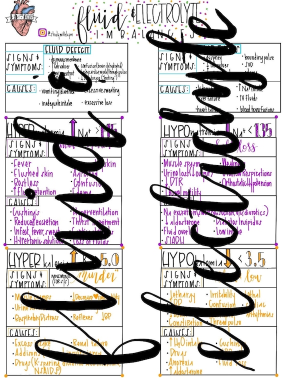 Fluid And Electrolyte Imbalances Cheat Sheet Etsy